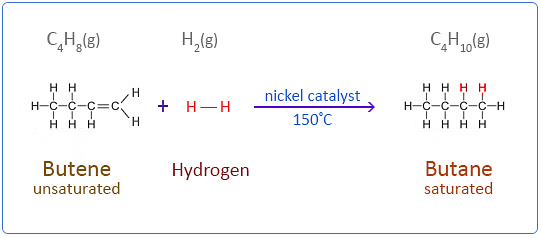 Class 10 Science Chapter 4 Previous Year Questions - Carbon and its compounds