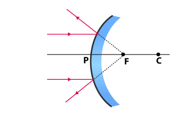 NCERT Exemplar: Light - Reflection & Refraction | Science Class 10