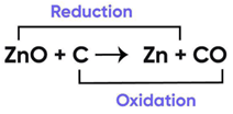 Class 10 Science Chapter 1 Case Based Questions - Chemical Reactions and Equations
