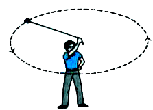 Important Tables and Diagrams: Motion - Class 9