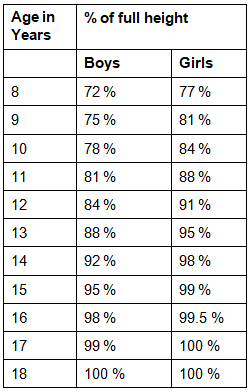 NCERT Exemplar Solutions: Reaching the Age of Adolescence | Science Class 8