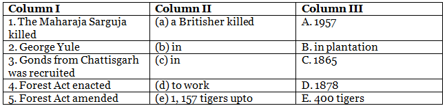 Class 9 History Chapter 4 Practice Question Answers - Forest Society and Colonialism