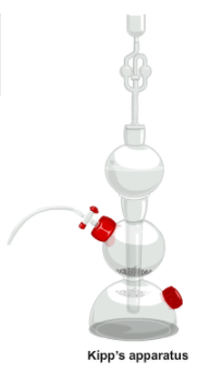 Procedure - To carry out the following Reactions and Classify them as Physical or Chemical changes. | Science Class 9