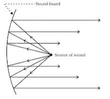 Sound Summary Class 9 Science Chapter 11