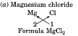 Class 9 Science - Atoms and Molecules Previous Year Questions