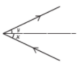 NCERT Exemplar Solutions: Light | Science Class 8