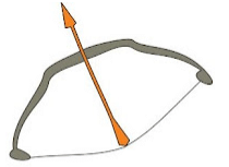 An arrow and the stretched string on the bow.