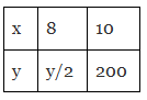 Class 8 Maths - Direct and Inverse Proportions CBSE Worksheets Solutions
