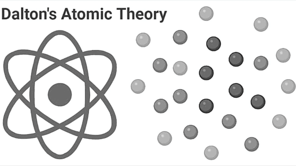 Mnemonics: Atoms and Molecules | Science Class 9