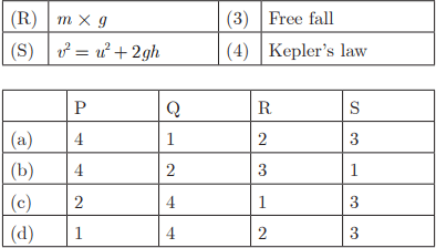 Class 9 Science Chapter 9 Practice Question Answers - Gravitation
