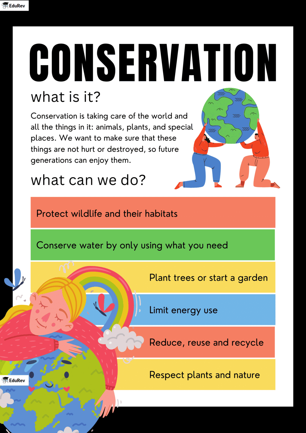 Infographic: Conservation of Plants and Animals | Science Class 8