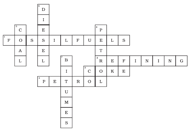 NCERT Exemplar Solutions: Coal & Petroleum | Science Class 8