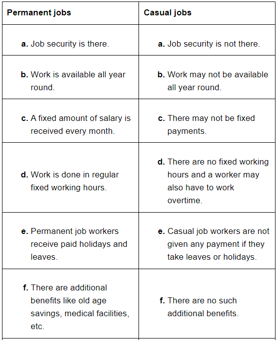 Long Questions: Urban Livelihoods | NCERT Summary: UPSC