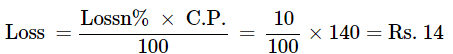 Class 8 Maths - Comparing Quantities CBSE Worksheets Solutions