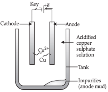 Metals and Non-metals - 3 Class 10 Worksheet Science