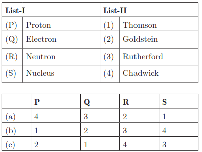 Class 9 Science Chapter 4 Practice Question Answers - Structure of the Atom