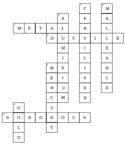 NCERT Exemplar Solutions: Materials : Metals & Non-metals | Science for Grade 6