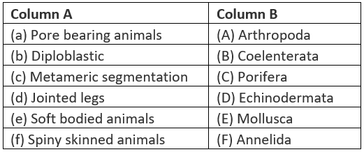 NCERT Exemplar: Diversity in Living Organisms - Class 9
