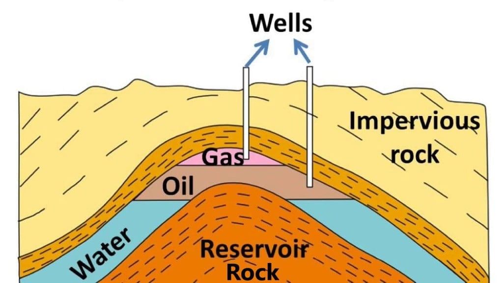 Coal and Petroleum Class 8 Notes Science Chapter 3