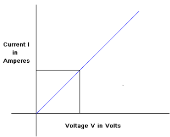 Olympiad Notes: Electricity | Olympiad Preparation for Class 10