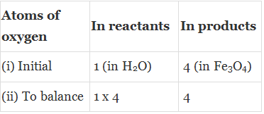 Overview: Chemical Reactions & Equations - 1 | Science Class 10