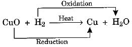 Overview: Chemical Reactions & Equations - 2 | Science Class 10