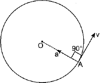 Class 9 Science: Sample Question Paper- 12 (With Solutions)