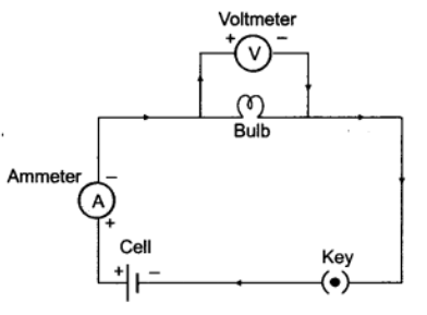 Class 10 Science Chapter 11 Question Answers - Electricity