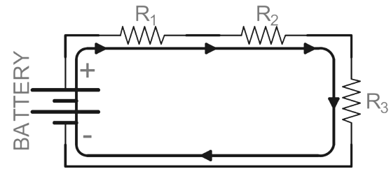 Overview: Electricity | Science Class 10