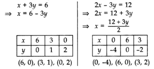 Class 10 Maths Chapter 3 Question Answers - Pair of Linear Equations in Two Variables