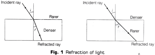 Lab Manual: Refraction Through Glass Slab - Class 10