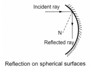 Class 10 Science Chapter 9 Question Answers - Light - Reflection and Refraction