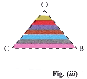 Lab Manual: Area of Circle by Coiling Method - Class 10