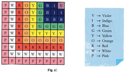 Lab Manual: Sum of Odd Natural Numbers - Class 10