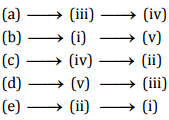 Visualising Solid Shapes NCERT Solutions - Class 8