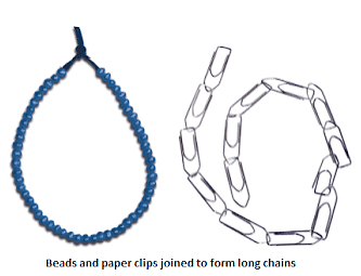 Synthetic Fibres & Plastics Summary Class 8 NCERT Summary