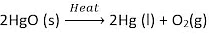 NCERT Exemplar: Chemical Reactions & Equations | Science Class 10