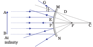 Diagram Based Questions: Light - Reflection and Refraction | Science Class 10