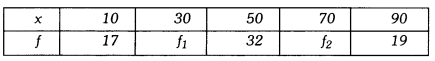 Class 9 Maths Chapter 13 HOTS Questions - Statistics