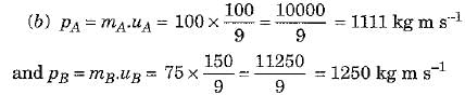 Class 9 Science: Sample Question Paper- 10 (With Solutions)