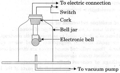 Bell jar experiment