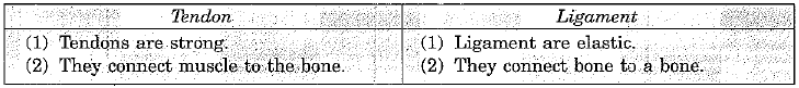 Class 9 Science: Sample Question Paper- 8 (With Solutions)