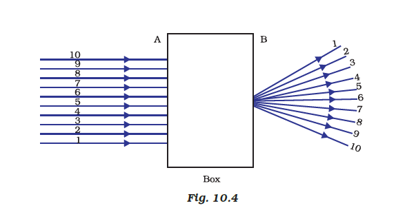 NCERT Exemplar: Light - Reflection & Refraction | Science Class 10