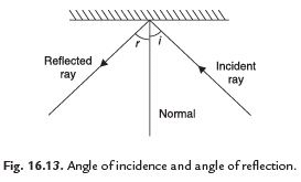 Class 8 Science Chapter 13 Question Answers - Light