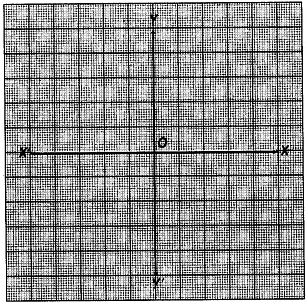 Lab Manual: Find a Hidden Picture by Plotting - Class 9