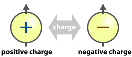 Olympiad Notes: Electricity | Olympiad Preparation for Class 10