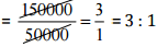NCERT Solutions for Class 6 Maths - Ratio and Proportion