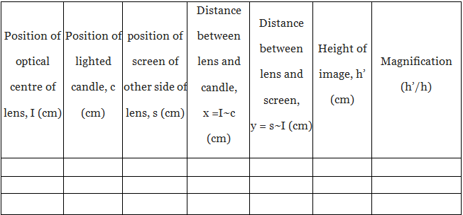 Lab Manual: Image Formation by a Convex Lens - Class 10