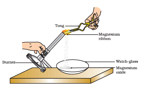 Diagram Based Questions: Chemical Reactions and Equations | Science Class 10