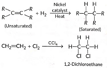 Class 10 Science Chapter 4 Previous Year Questions - Carbon and its compounds